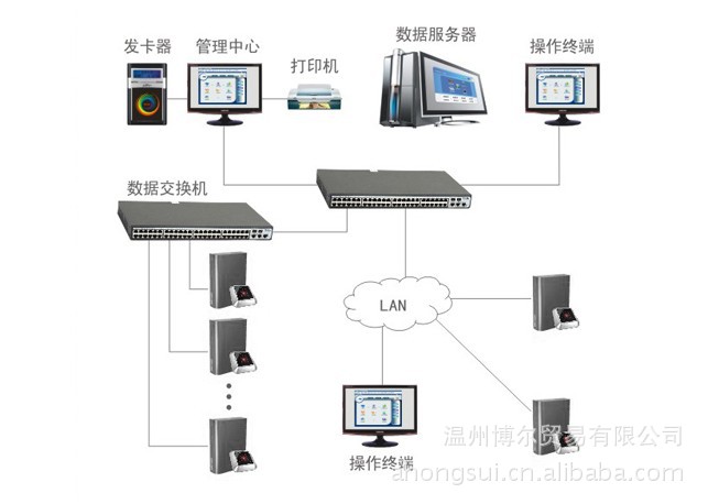 指尖上的通行证 从西可S301MD-T看一卡通系统的进化与价值