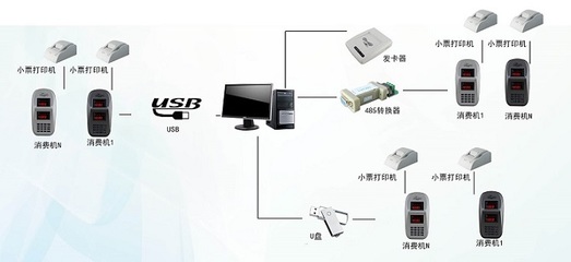 L960IC卡数码台式消费机