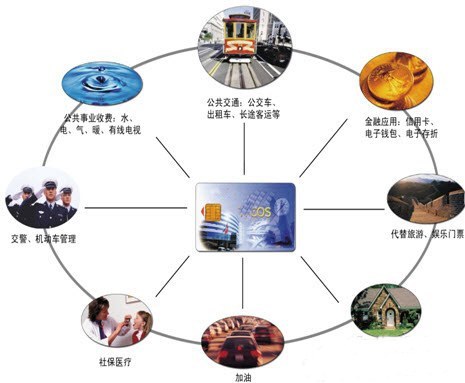 城市一卡通系统与专业支付服务商 价格解析与选型指南